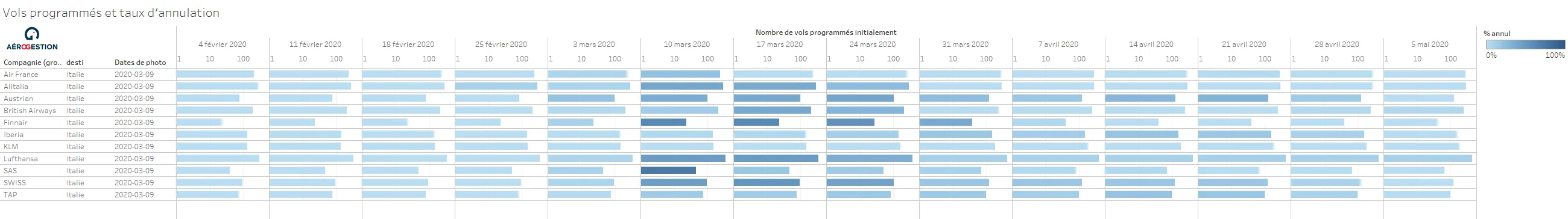 Evolution Plan de transport Italie