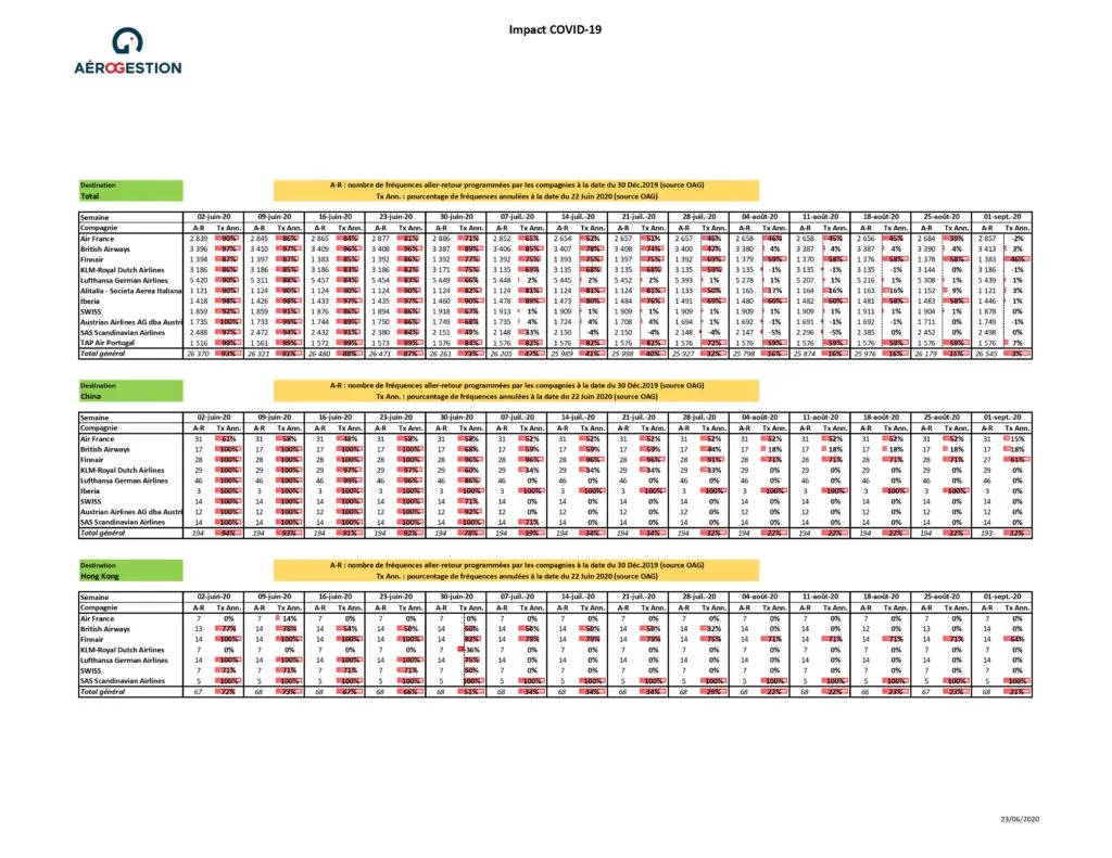 International flight schedules