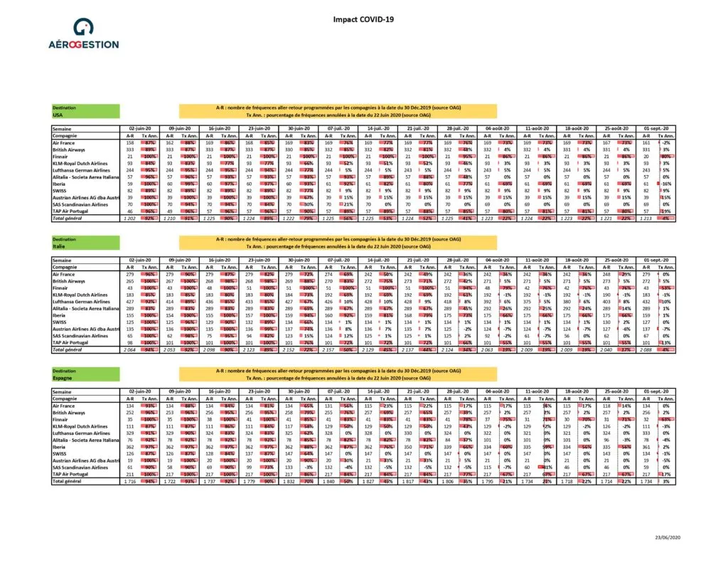 International flight schedules (continued)