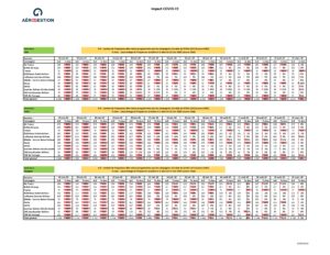 Programme des vols Internationaux Suite