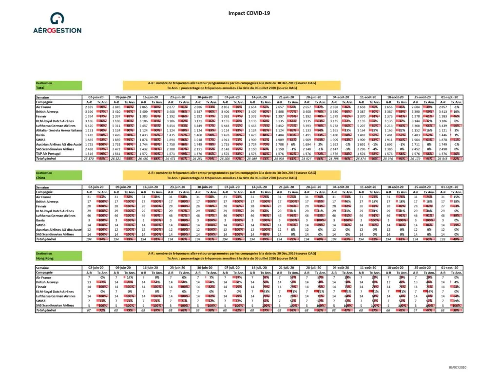 International flight schedules as of 6 July (continued)
