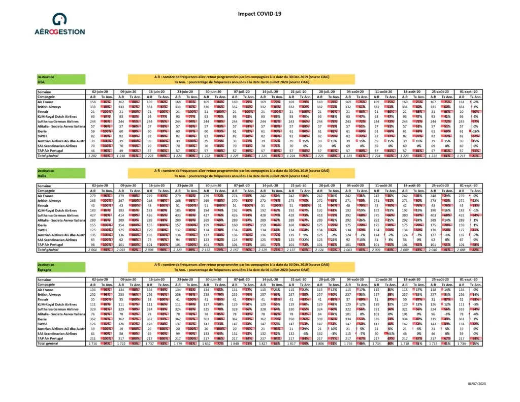 International flight schedules as of 6 July