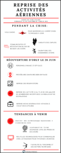 Infographie des idées clés de Marc Rochet